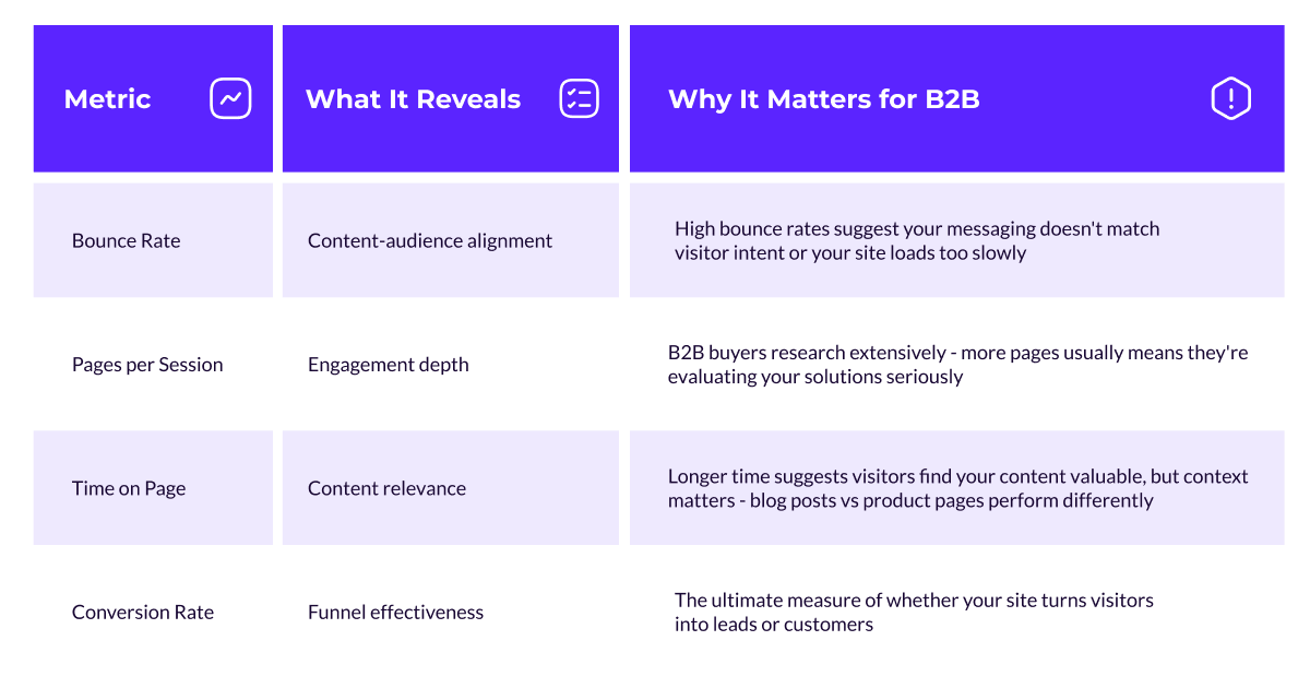 Website Redesign: The B2B Marketer’s Guide to Success